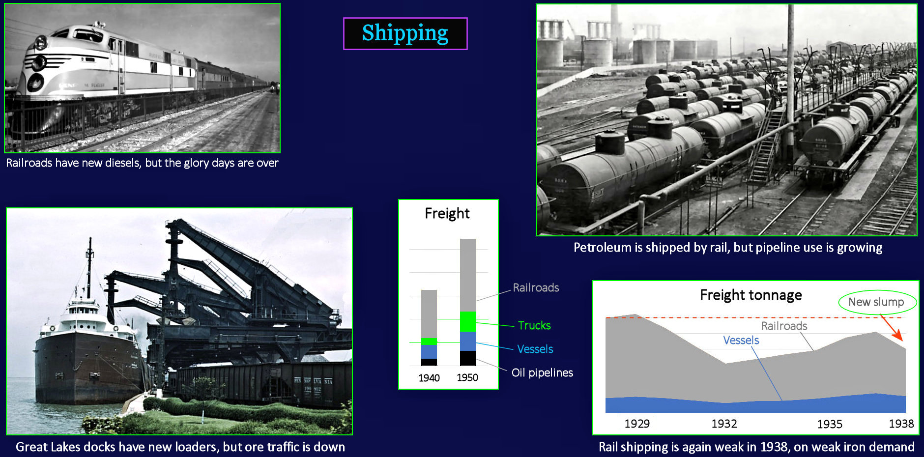 Freight, trucks and pipeline, 1929-1950
